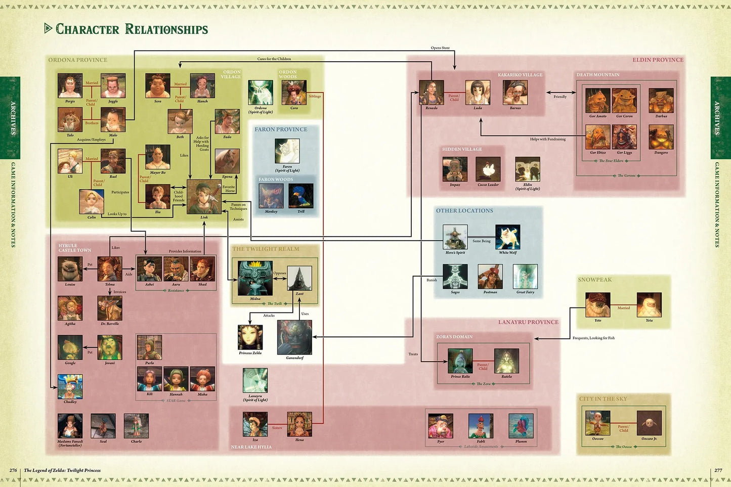 Legend of Zelda Encyclopedia